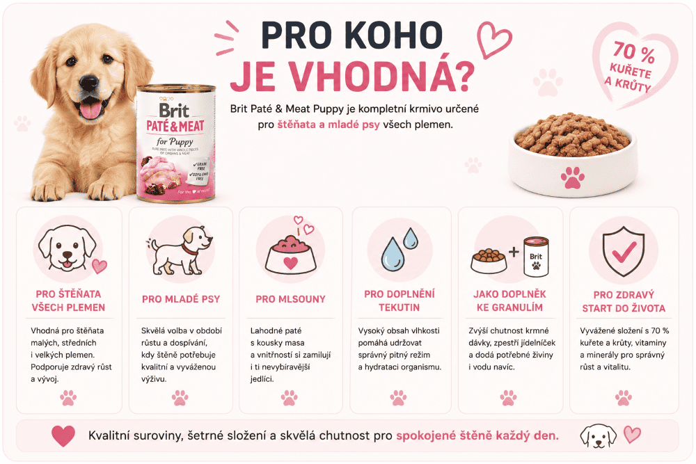 Brit Paté Puppy Infografika pro šťastná štěňata